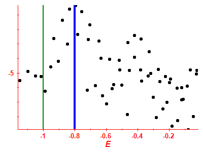 Strength function log